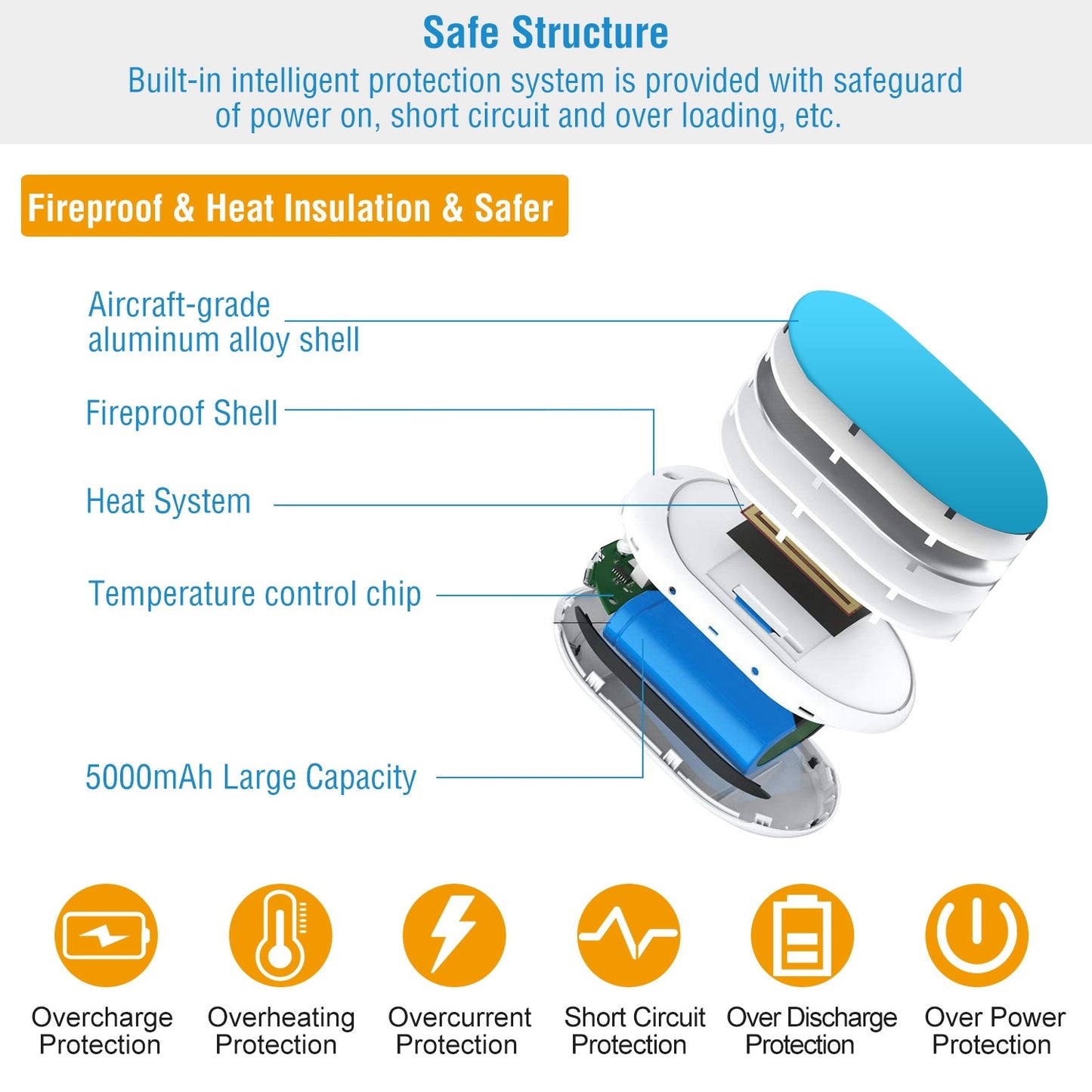 1Pc Portable Hand Warmer 5000mAh Power Bank Rechargeable Pocket Warmer Double-Sided Heating Handwarmer
